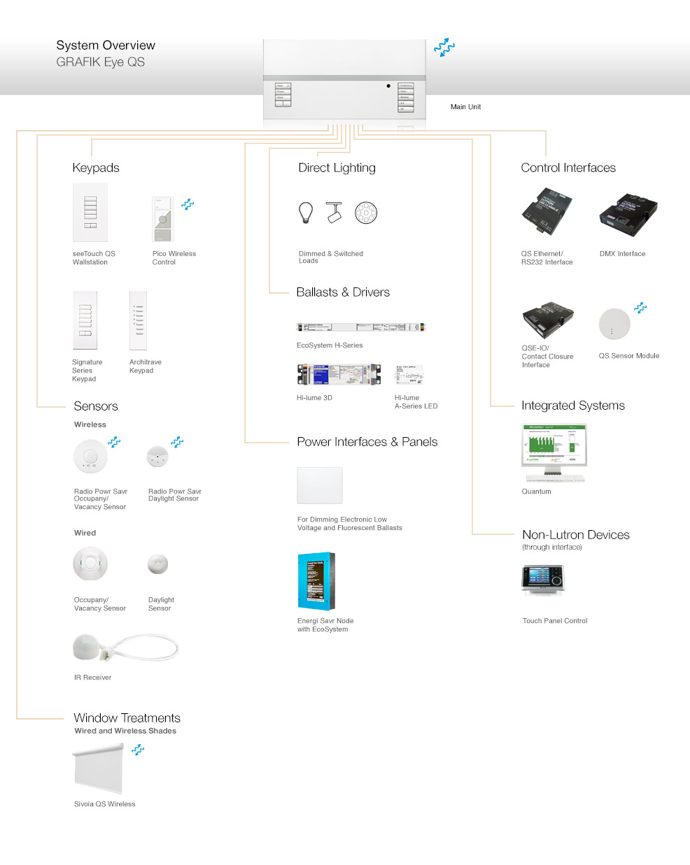 lutron dimmers wiring diagram