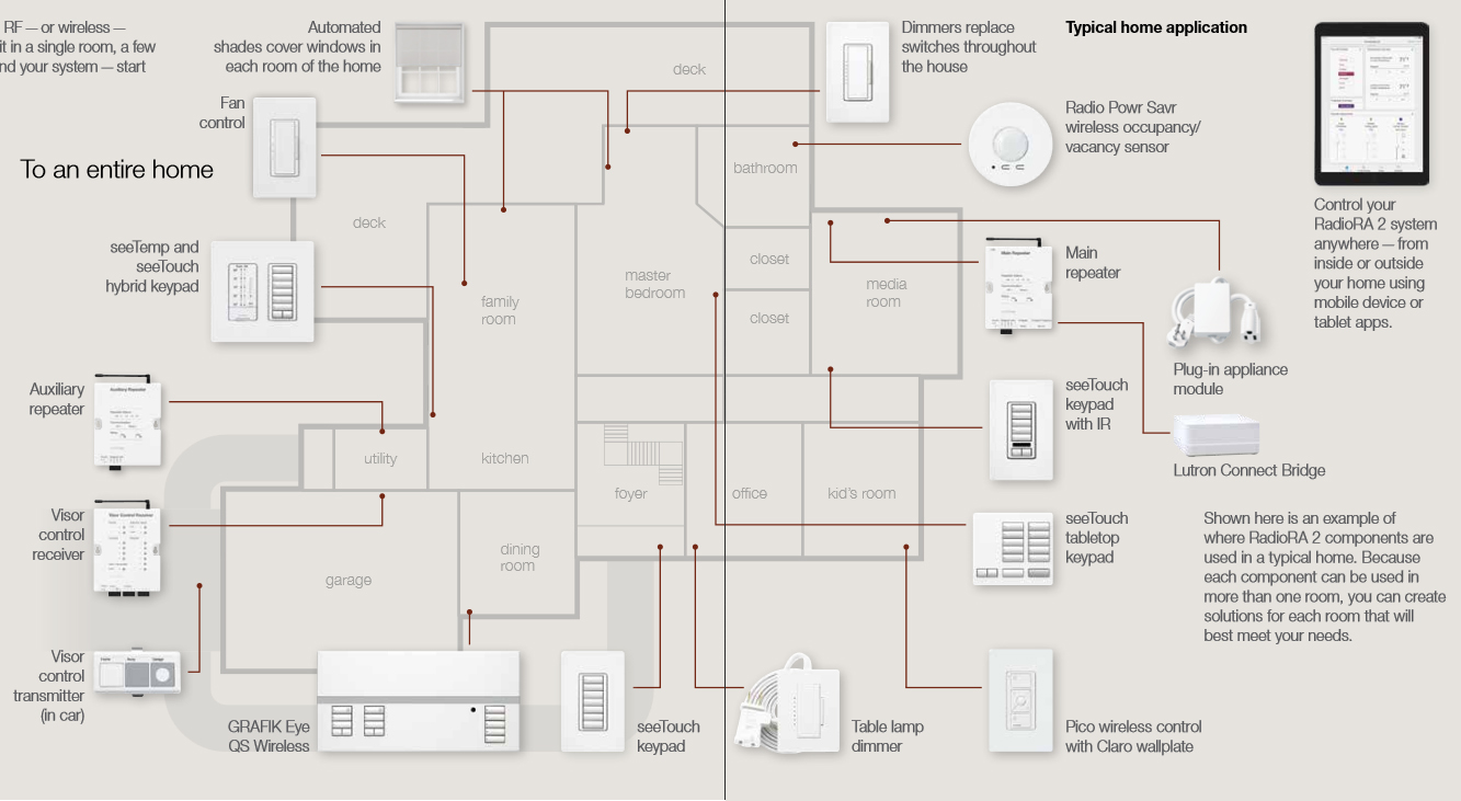 Lutron Dimmers Wiring Diagram lutron contour 3 way dimmer wiring diagram 