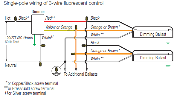 lutron dimming ballast wiring diagram