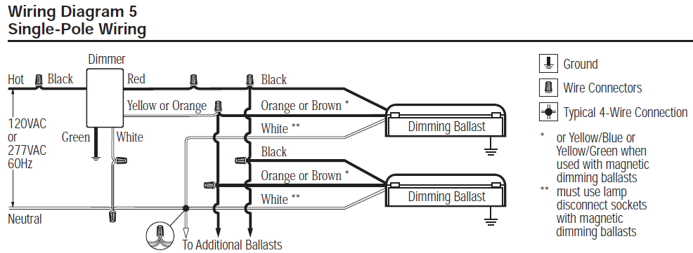 lutron ecosystem wiring diagram
