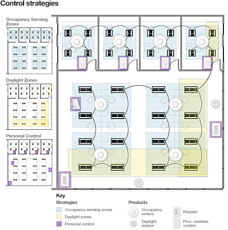 lutron esn wiring diagram