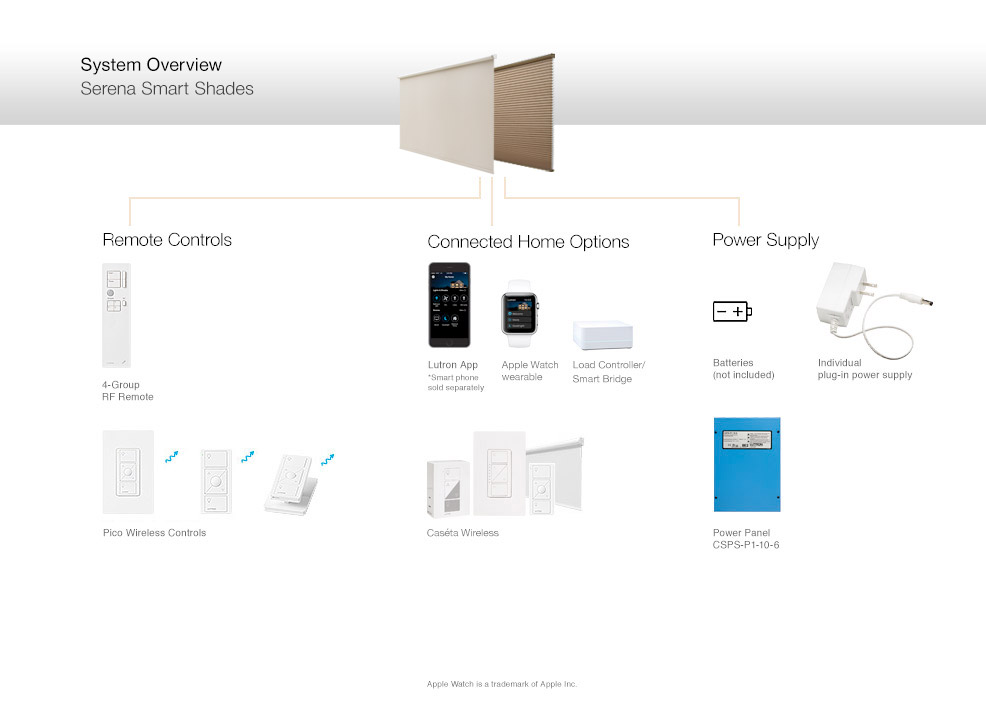 lutron grafik eye wiring diagram