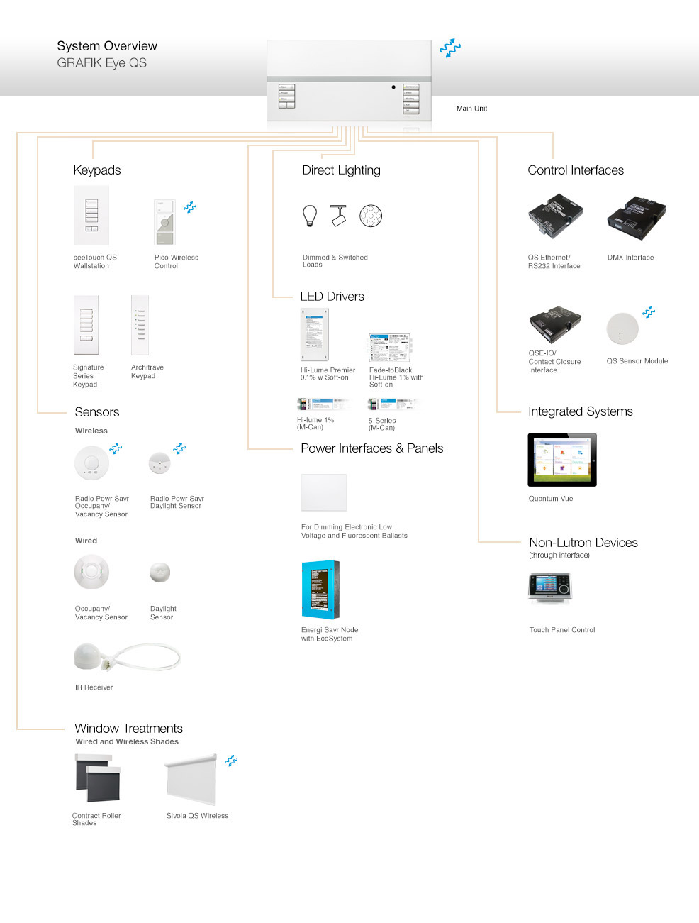 Lutron Grafik Eye Wiring Diagram