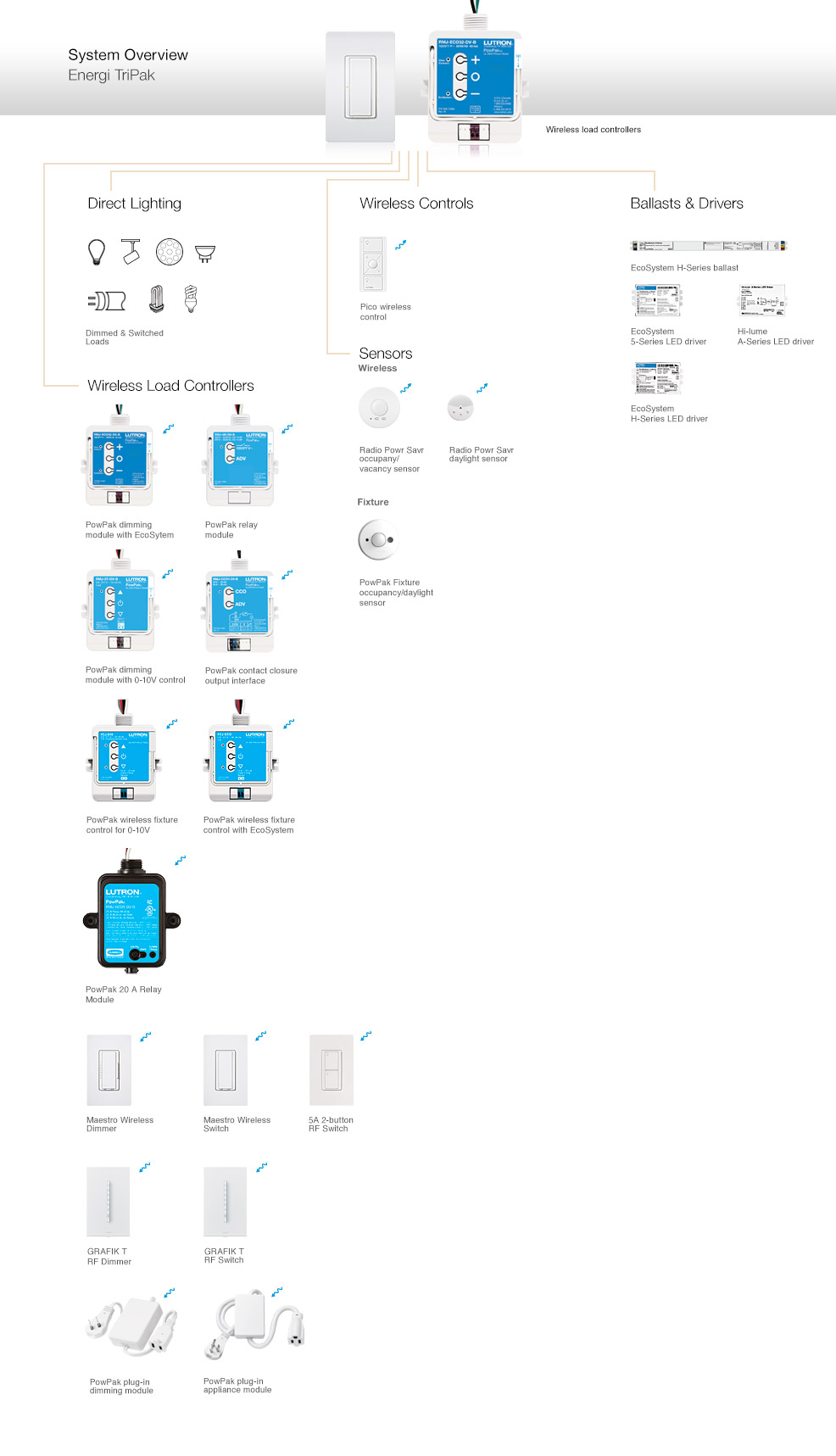 lutron keypad wiring