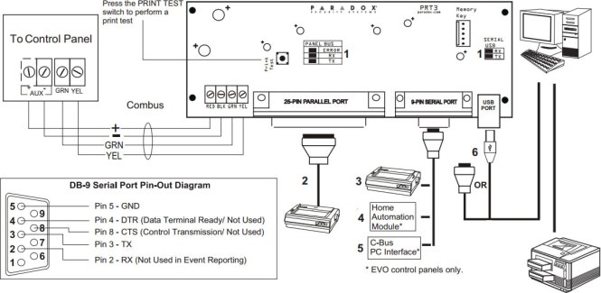 lutron keypad wiring