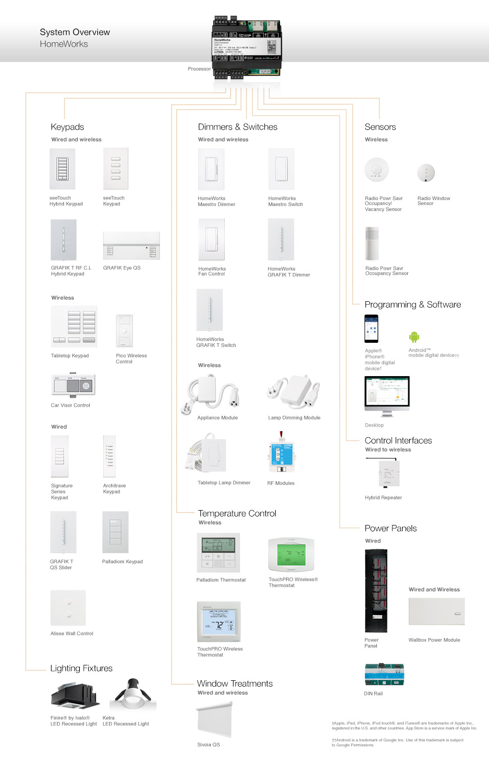 lutron keypad wiring