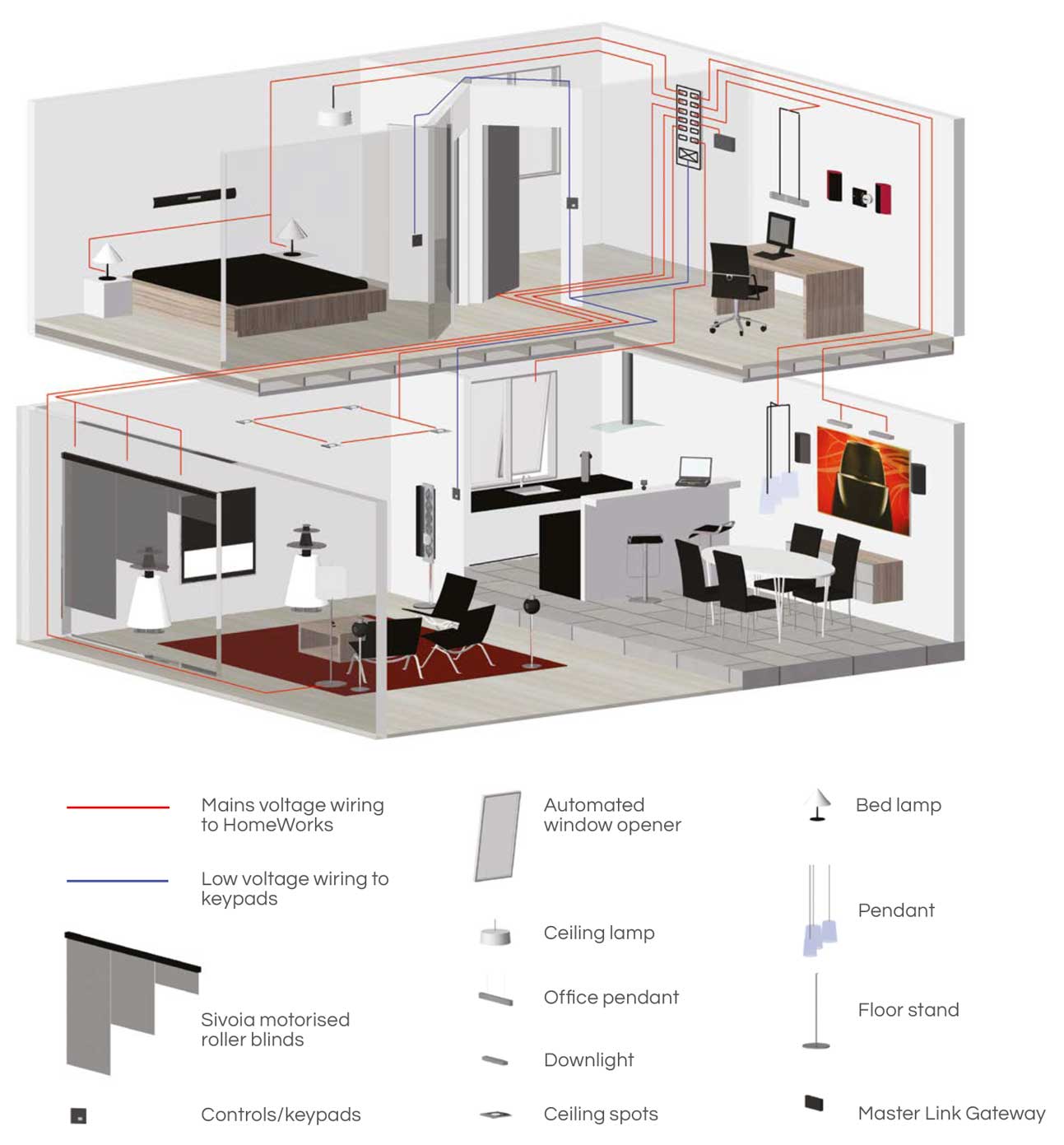 Lutron Maestro Wiring Diagram / Lutron Cl Dimmer Wiring Diagram | Free