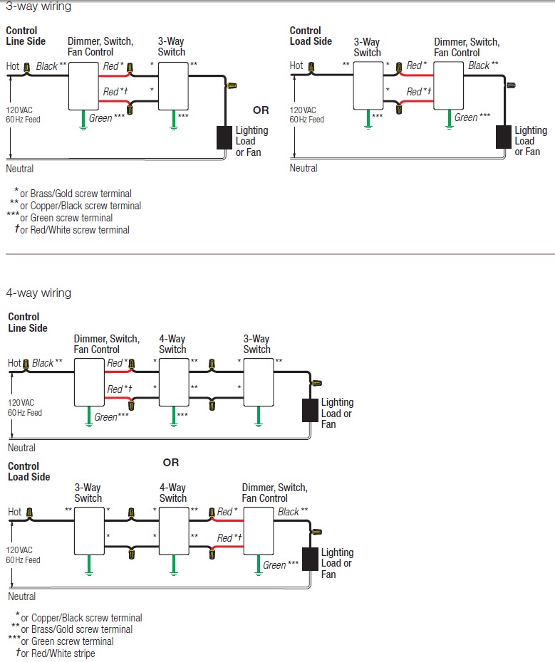 lutron maestro dimmer wiring diagram