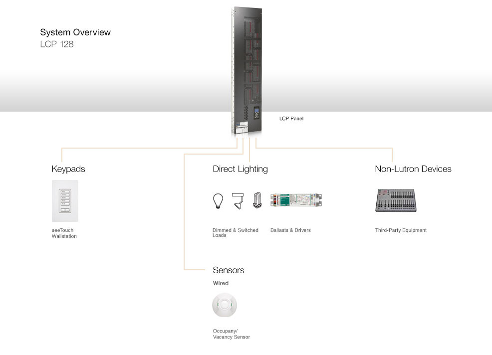 lutron skylark contour wiring diagram