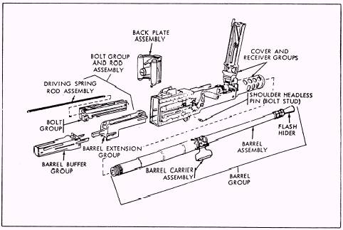 m2 carbine parts diagram