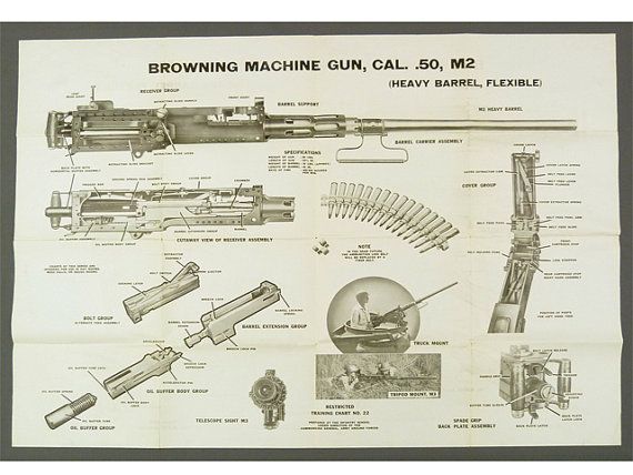 M2 .50 cal parts list