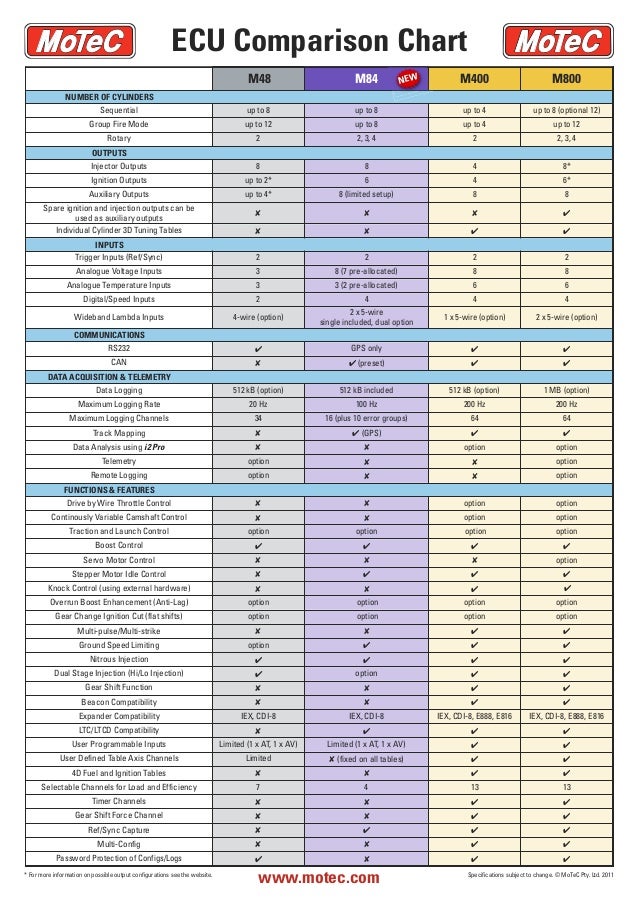 m800 wiring diagram