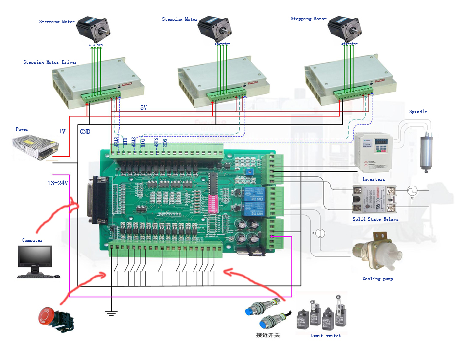 Mach3 Breakout Board Wiring db25 1205 wiring diagram 