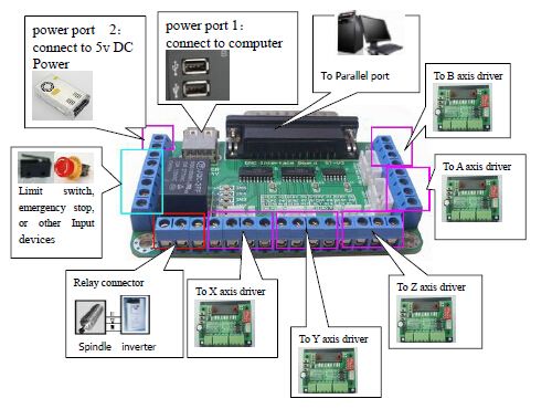 mach3 breakout board wiring