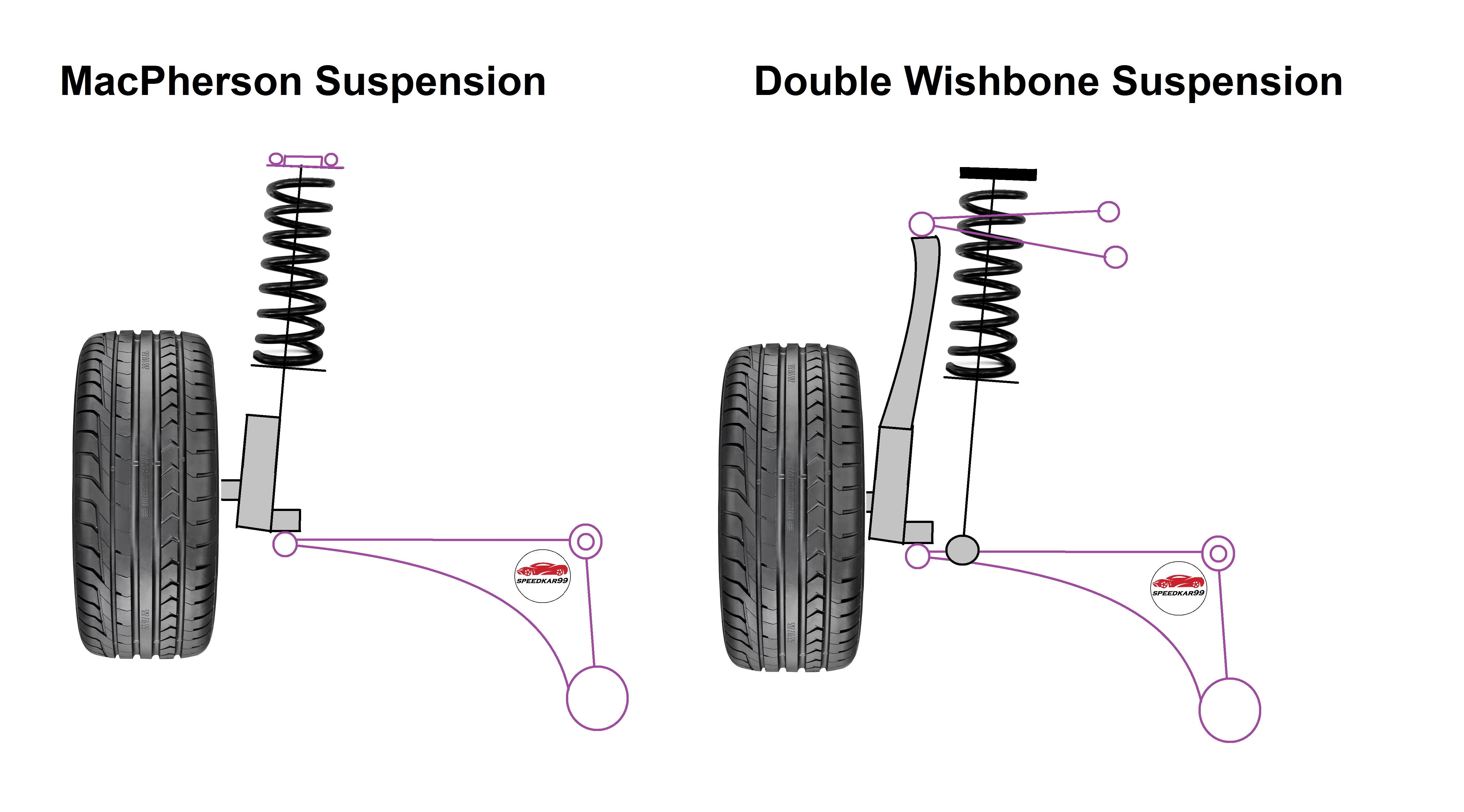 macpherson strut diagram