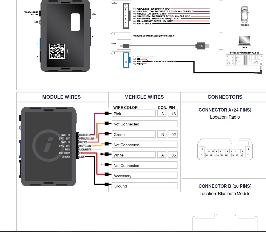 Maestro Rr Wiring Diagram