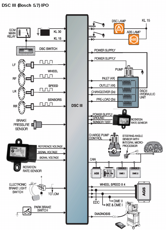 maf wiring diagram e39 m5bmw