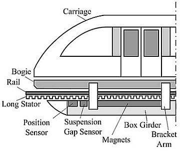 maglev train diagram
