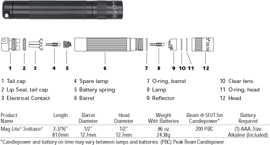 maglite switch assembly diagram