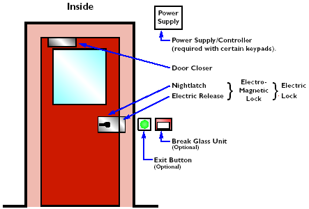 maglock wiring diagram with break glass