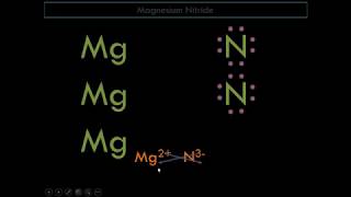 magnesium fluoride lewis dot diagram