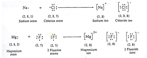 magnesium fluoride lewis dot diagram