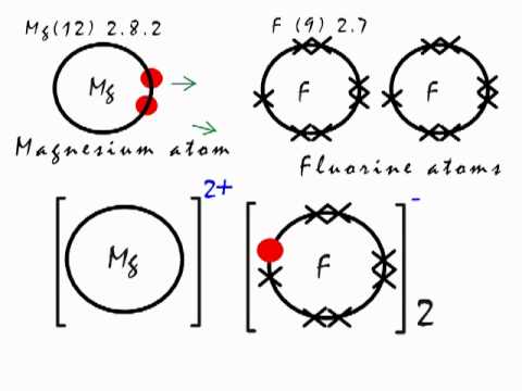 magnesium fluoride lewis dot diagram