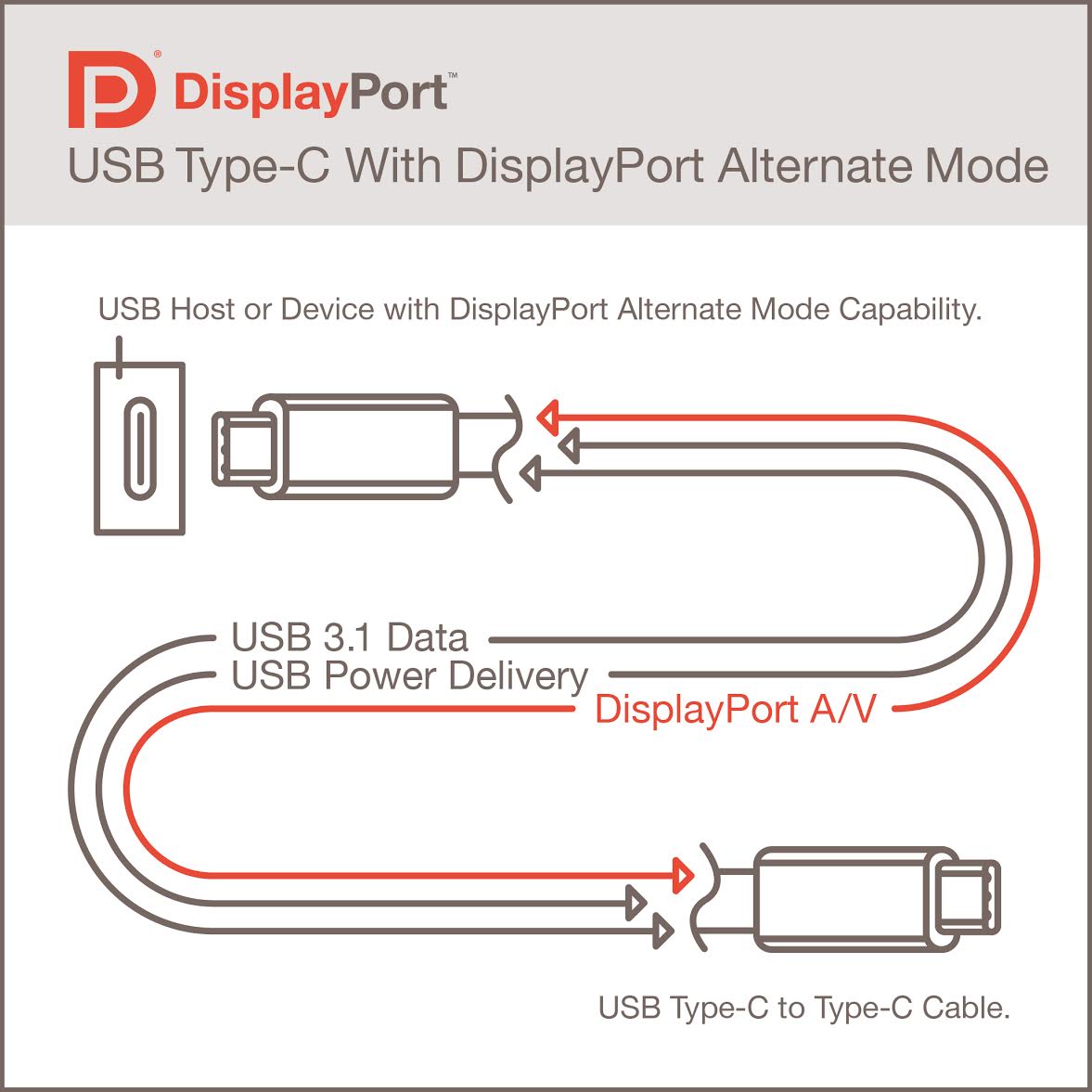 magsafe to usb wiring diagram