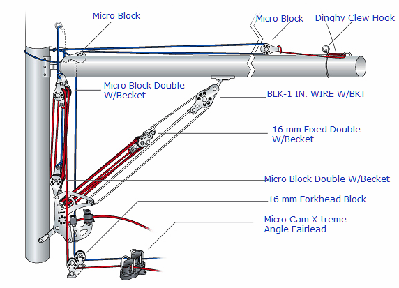 mainsail rigging diagram