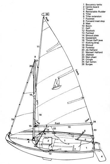 Mainsail Rigging Diagram