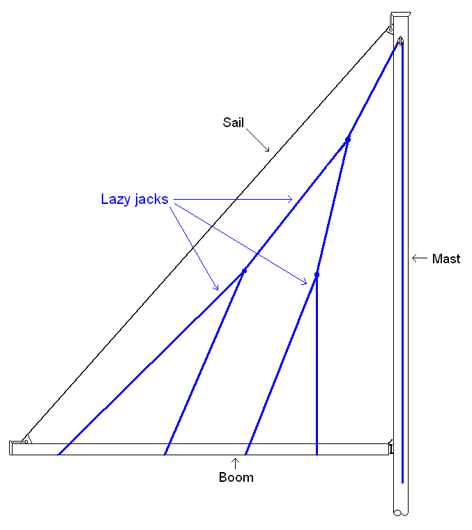 mainsail rigging diagram