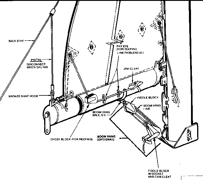 mainsail rigging diagram