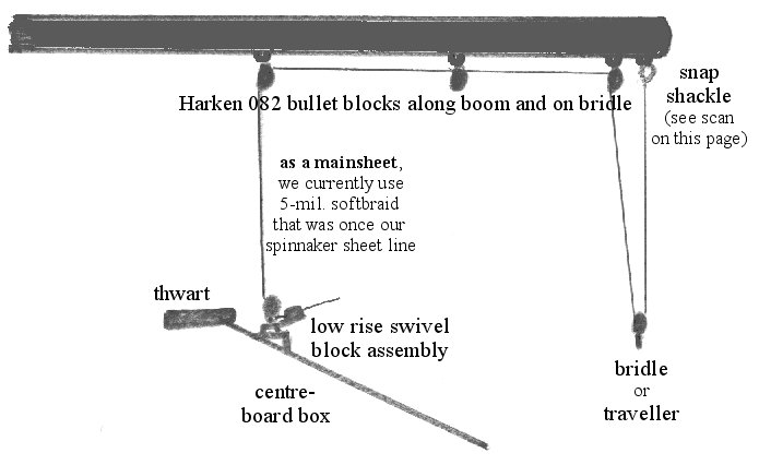 mainsail rigging diagram