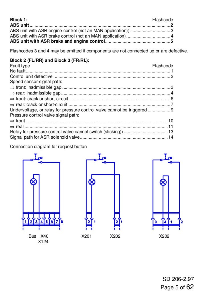 man tga wiring diagram