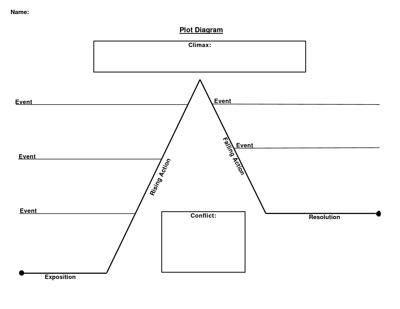 marigolds plot diagram