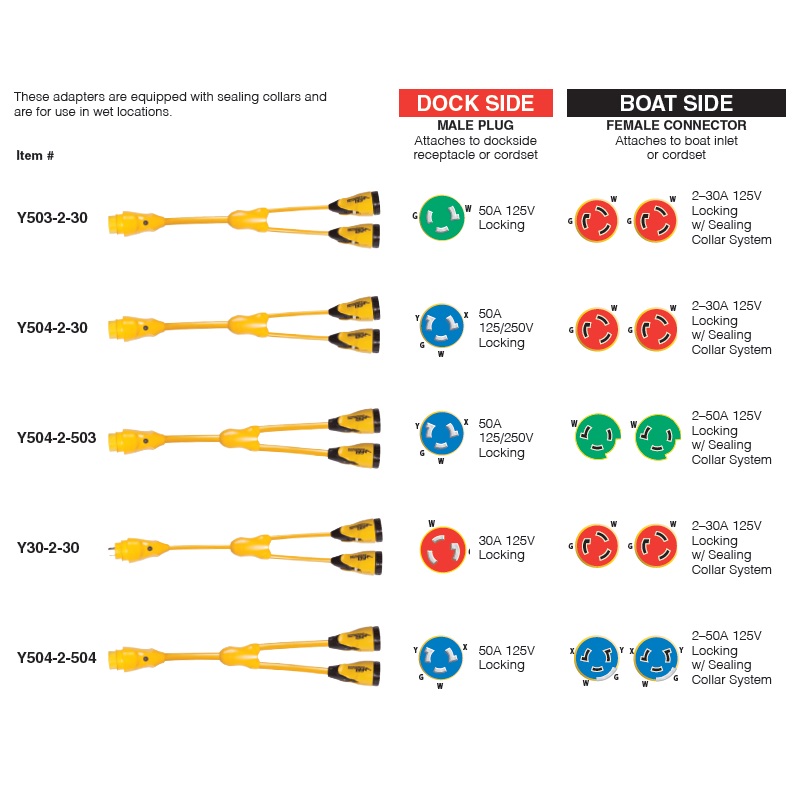 marinco 12v plug wiring diagram