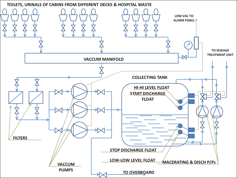 marine air vcp16k wiring diagram