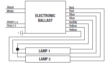 mark 7 dimming ballast wiring diagram