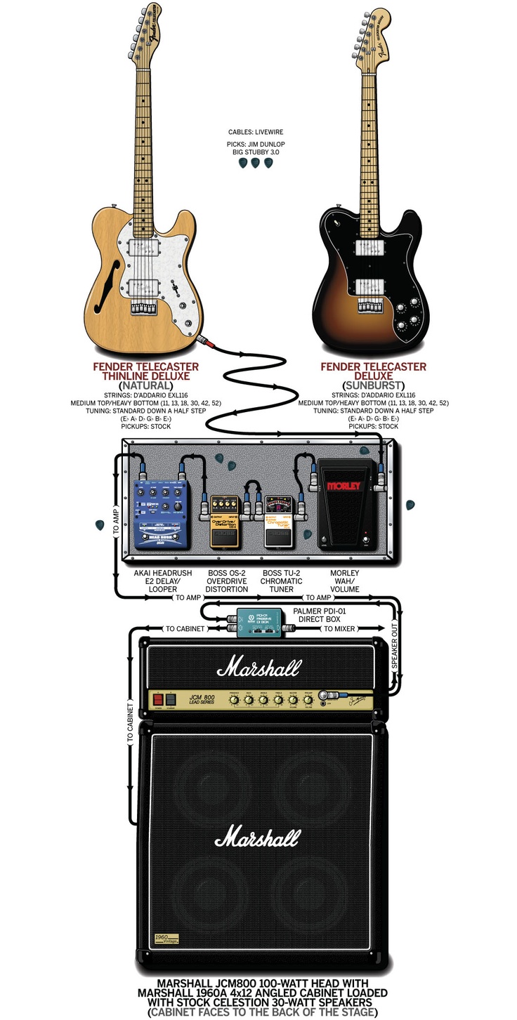 mark tremonti wiring diagram