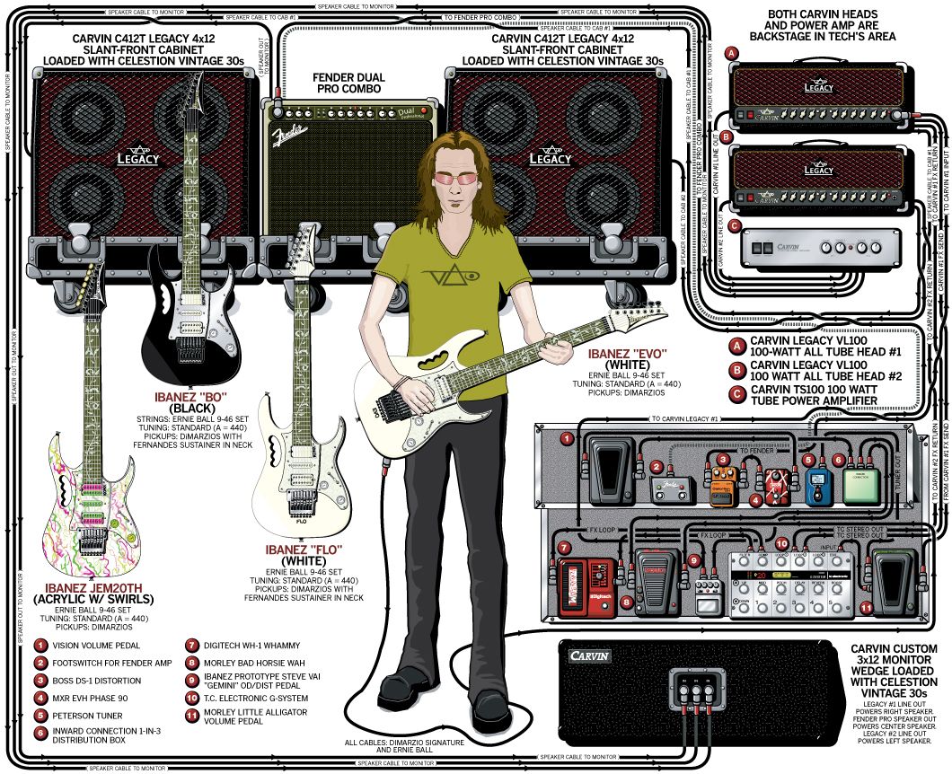 mark tremonti wiring diagram