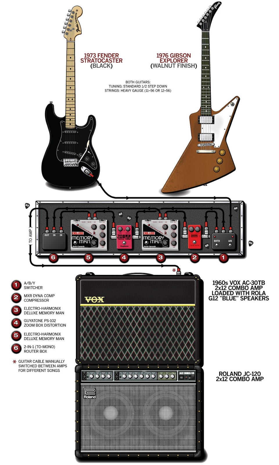 mark tremonti wiring diagram