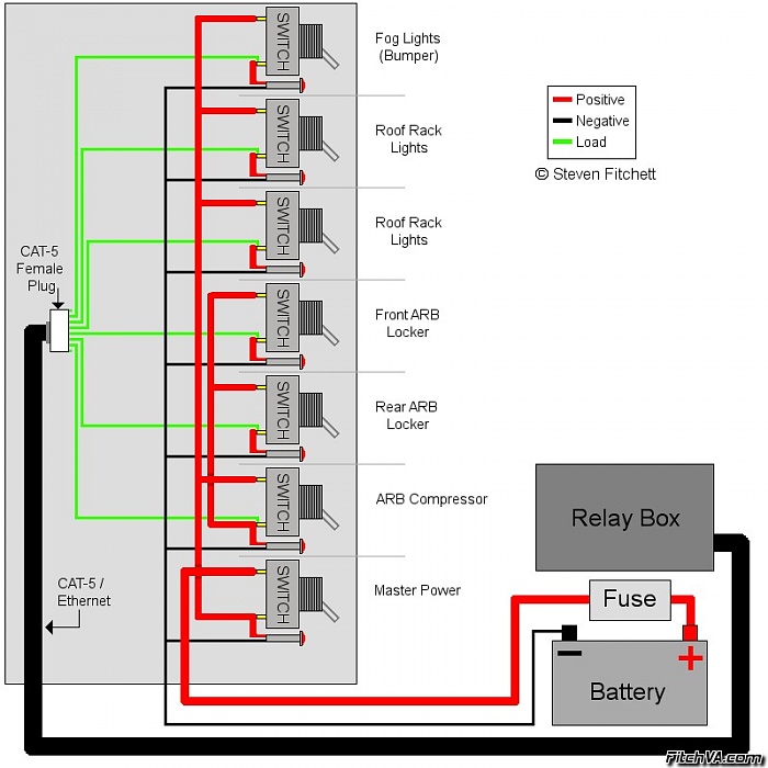 Marpac Marine 3 Gang Fused Switch Panel Wiring Diagram - Wiring Diagram ...