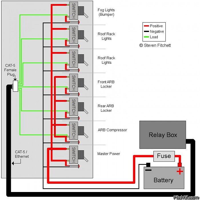 Marpac Marine 3 Gang Fused Switch Panel Wiring Diagram Wiring Diagram