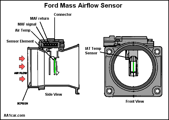Mass Air Flow Sensor Plug Wiring Diagram For 2007