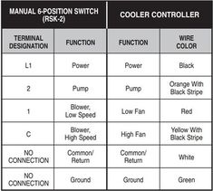 mastercool air conditioner wiring diagram