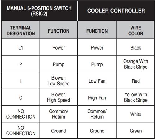 mastercool thermostat wiring diagram