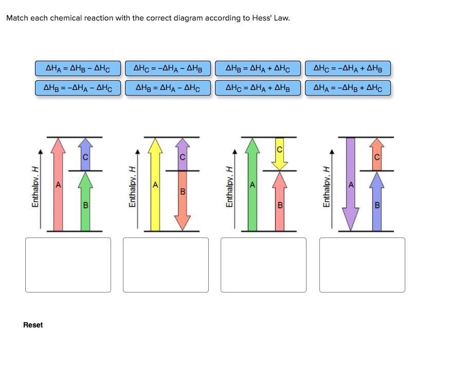 match each chemical reaction with the correct diagram according to hess law.