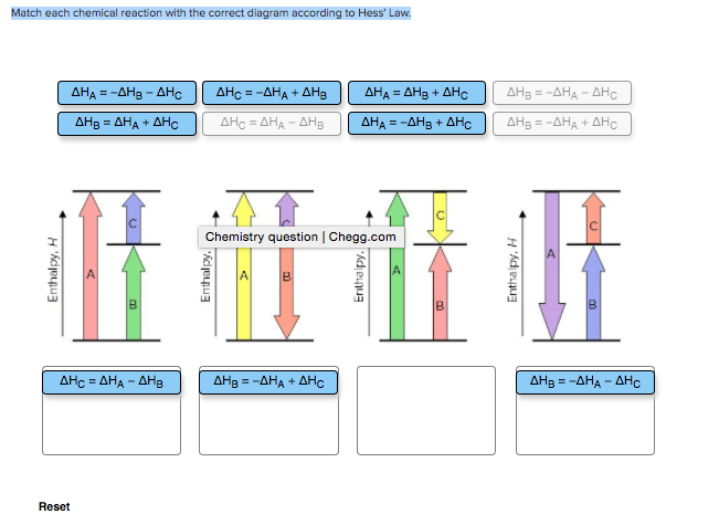 match each chemical reaction with the correct diagram according to hess law.