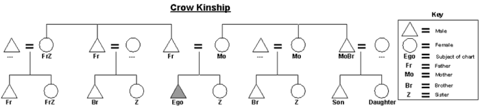 matrilineal kinship diagram