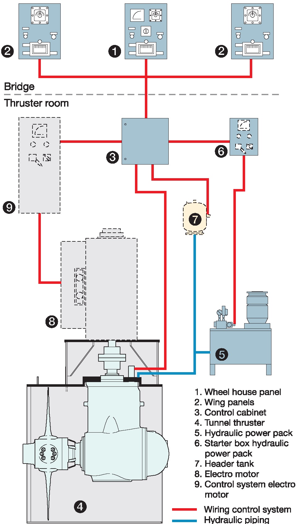 max power bow thruster wiring diagram